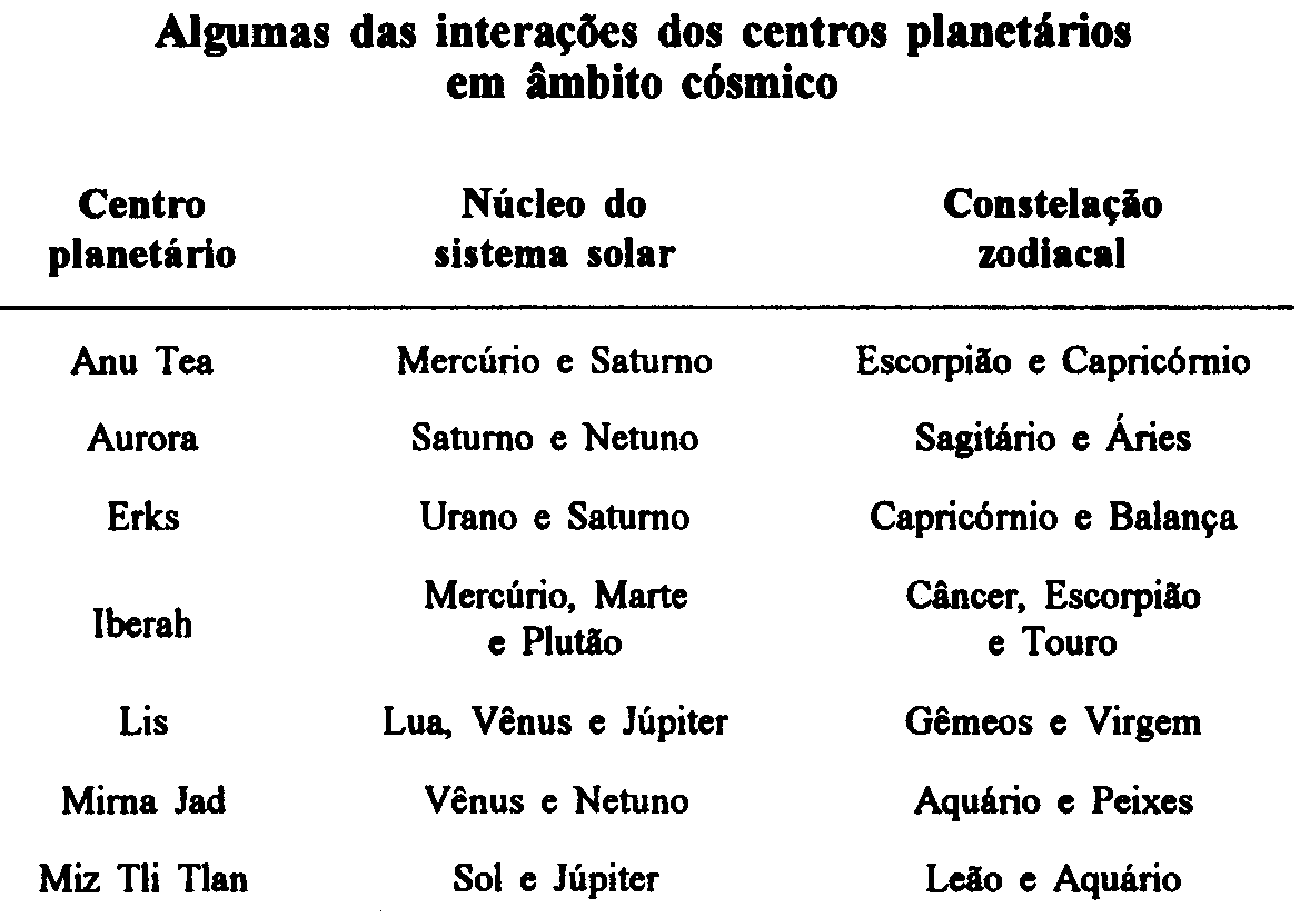 Centros planetários